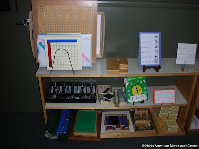 Choosing Right NAMC Montessori School as a Teacher prepared environment