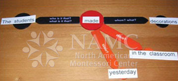 NAMC montessori upper elementary teachers tips classroom material setup parts of speech language arts