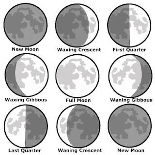 phases of the moon autumnal fall equinox NAMC montessori activity ideas 