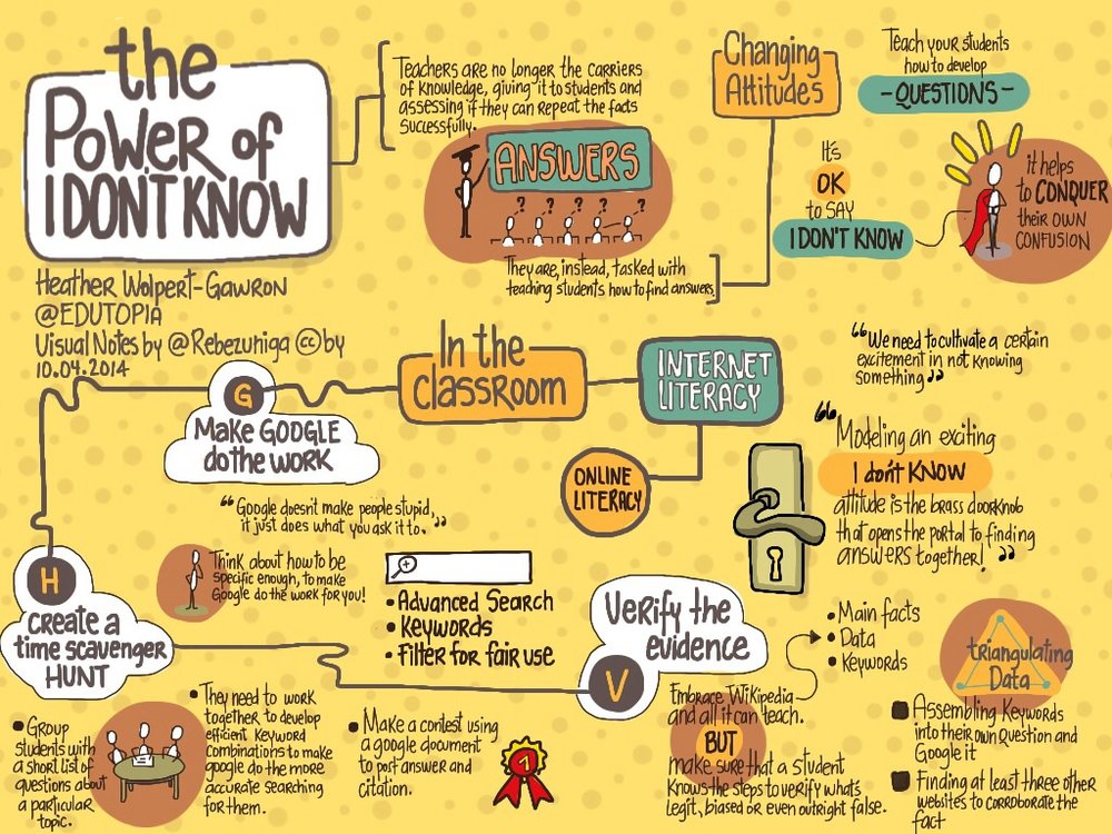 montessori elementary. power of i dont know.rebeca zuniga lee.